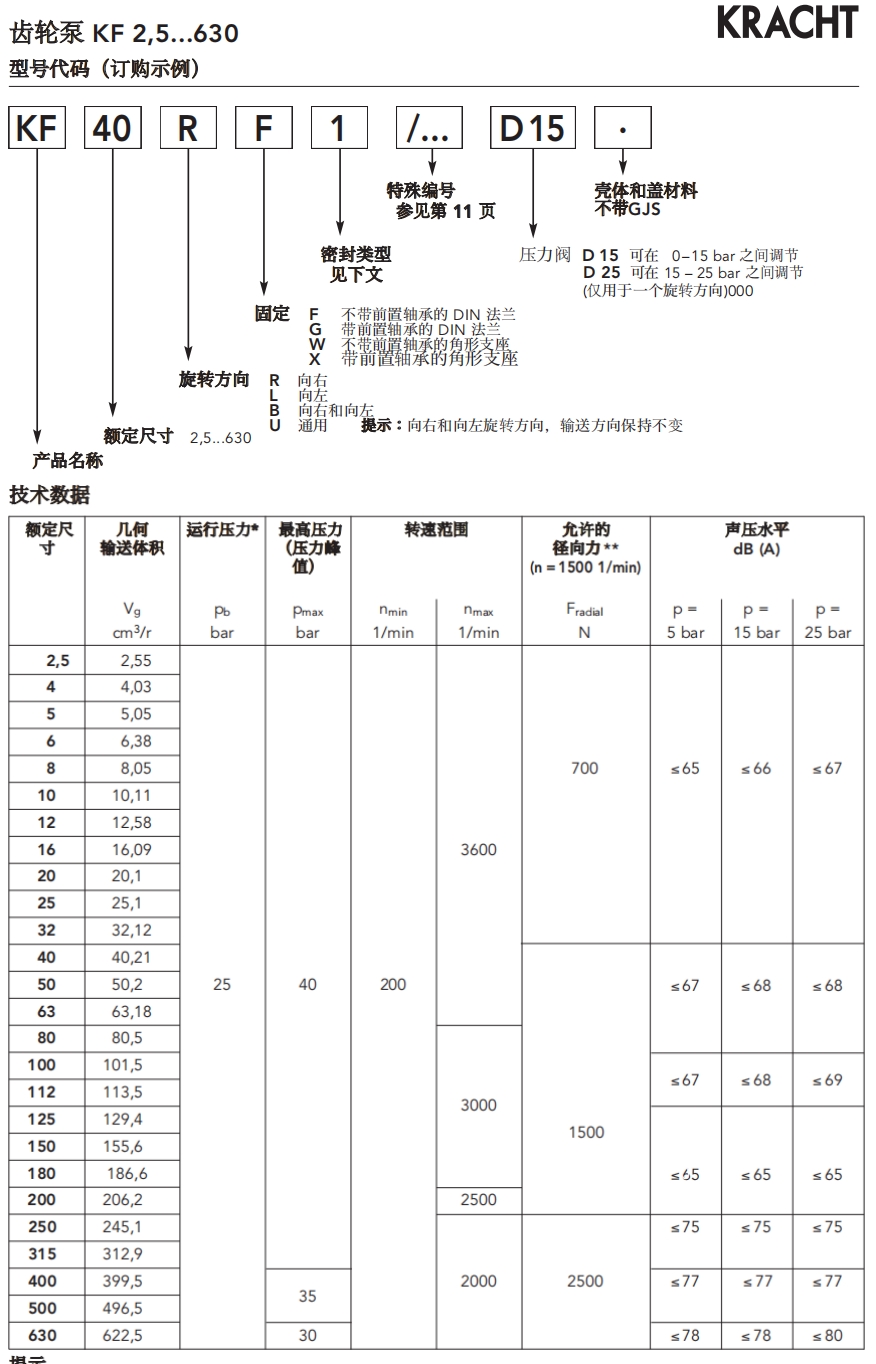 KRACHT齒輪泵型號(hào)及參數(shù)