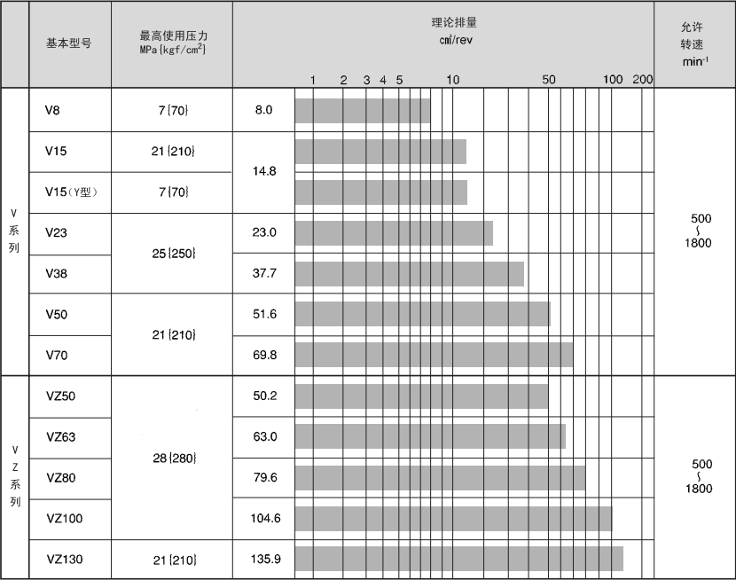 大金DAIKIN柱塞泵型號(hào)及參數(shù)