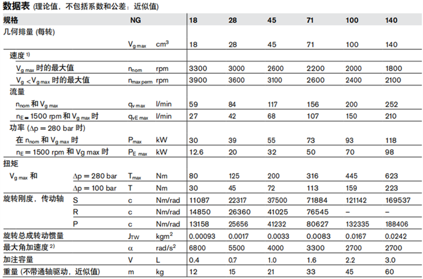 柱塞泵a10vso18dfr1/31r-vpa12n00